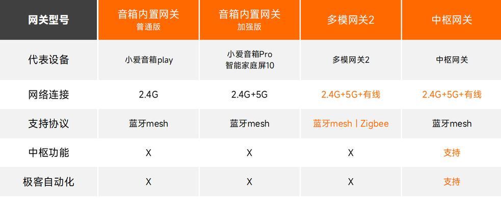 小米音箱套装使用方法是什么？