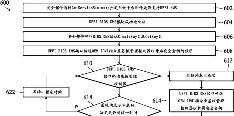 定位服务器的管理方法是什么？管理中应注意哪些问题？