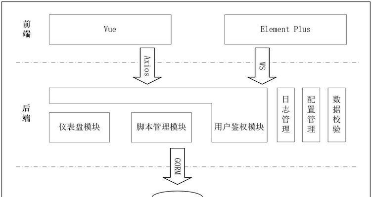 定位服务器的管理方法是什么？管理中应注意哪些问题？