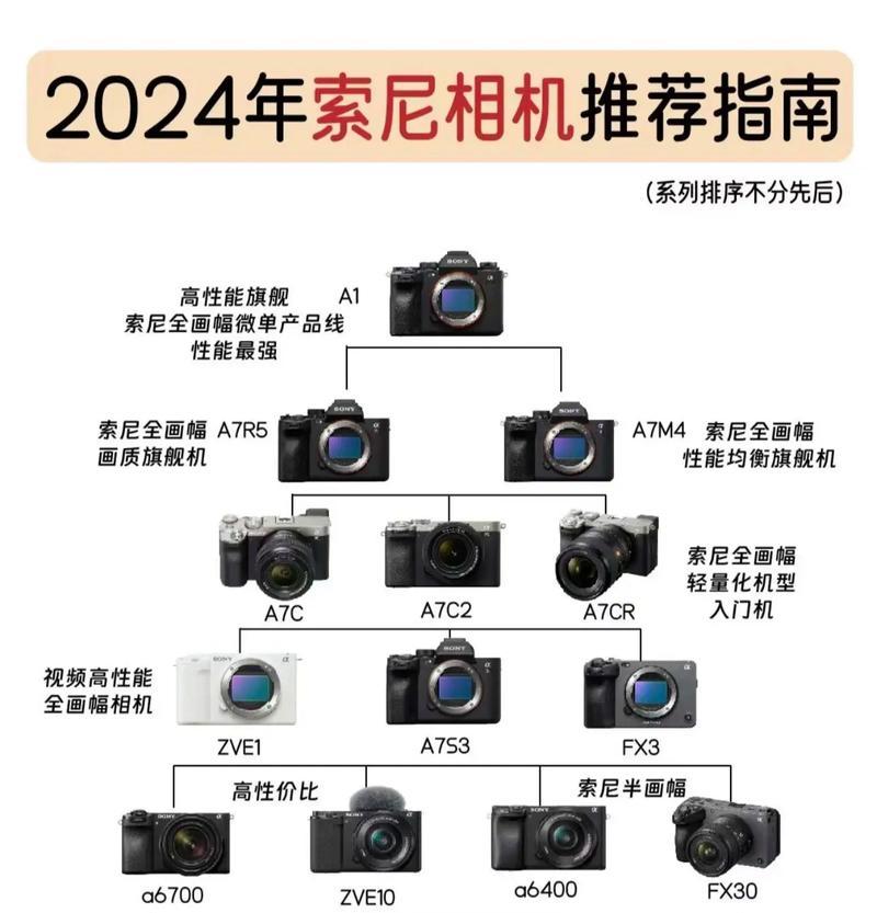 索尼单反相机怎么拍人物皮肤白？技巧是什么？