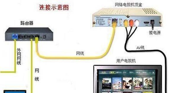 网络机顶盒如何设置成电脑桌面？