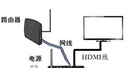 网络机顶盒如何设置成电脑桌面？