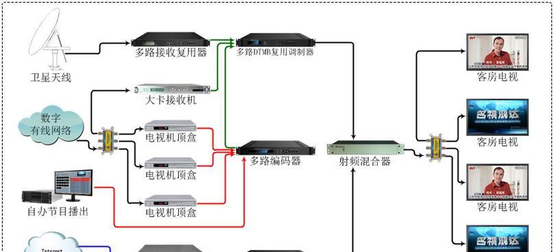 机顶盒被什么设备取代？新设备的优势是什么？