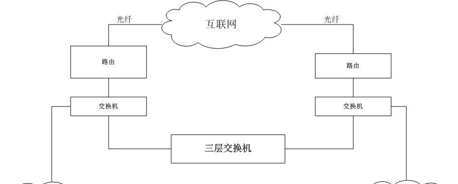 电脑如何连接王者苹果服务器？
