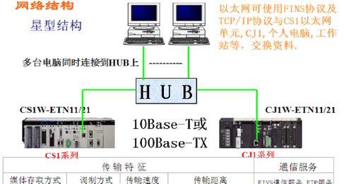 如何设置网络连接只显示一个以太网？