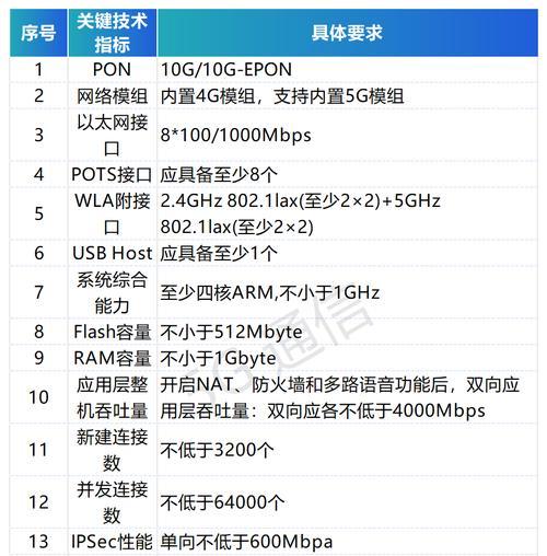 电信网关套装包含哪些产品？