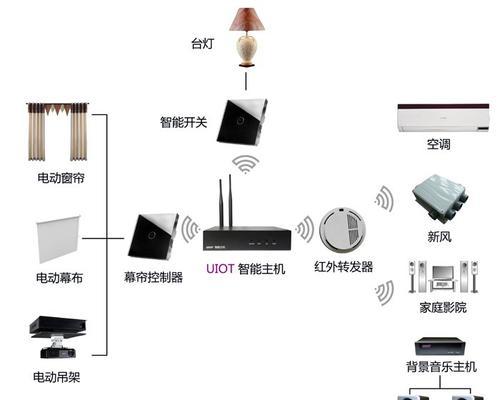 平板电脑选片器如何操作？使用过程中遇到问题怎么办？