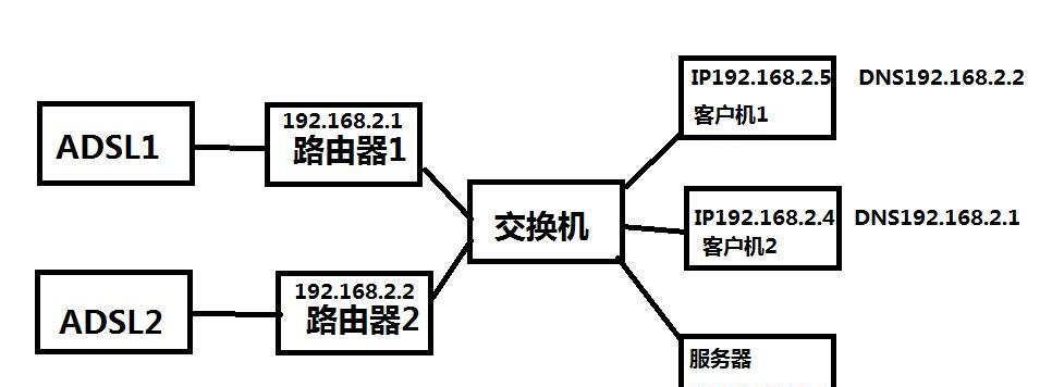 服务器宽带满了怎么处理？如何优化网络使用？