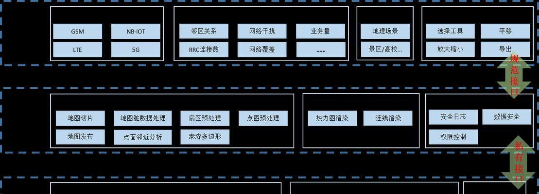 服务器宽带满了怎么处理？如何优化网络使用？