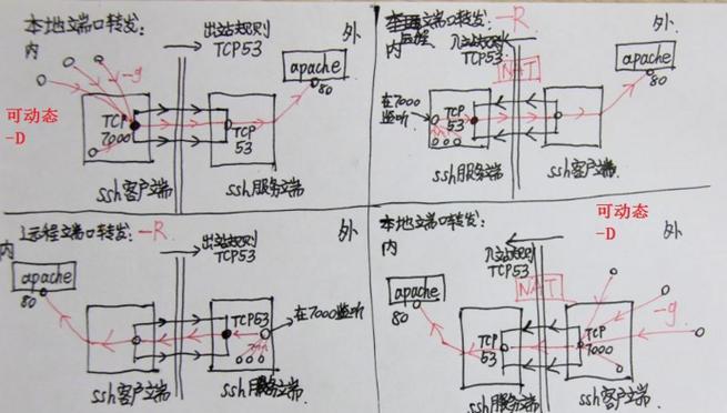 如何搭建自己的防火墙？步骤和注意事项是什么？