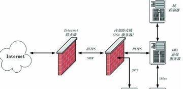 如何搭建自己的防火墙？步骤和注意事项是什么？