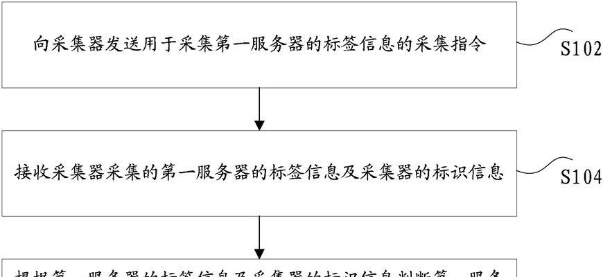 新号如何选择合适的定位服务器？