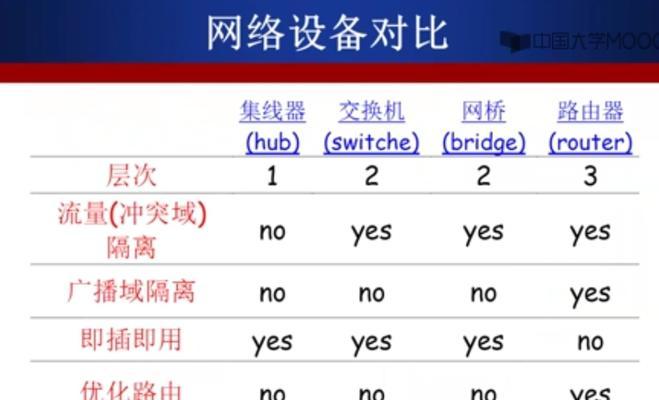 智能网关效果测试方法是什么？测试结果如何解读？