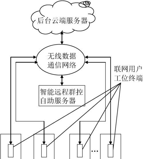 自助服务器无法打开怎么处理？