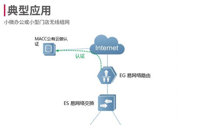 锐捷查看网关命令的步骤是什么？