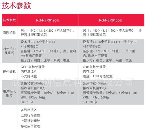 锐捷查看网关命令的步骤是什么？