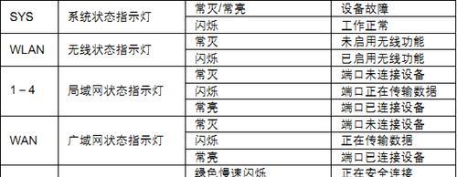 路由器插电电源不亮什么原因？故障排查方法有哪些？