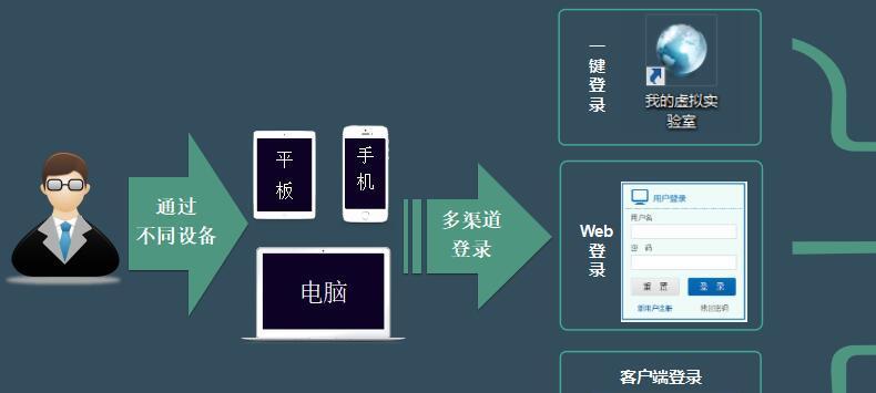 go服务器使用教程在哪里找？教程看完后如何操作？