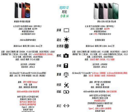 如何辨别小米12的详细参数？