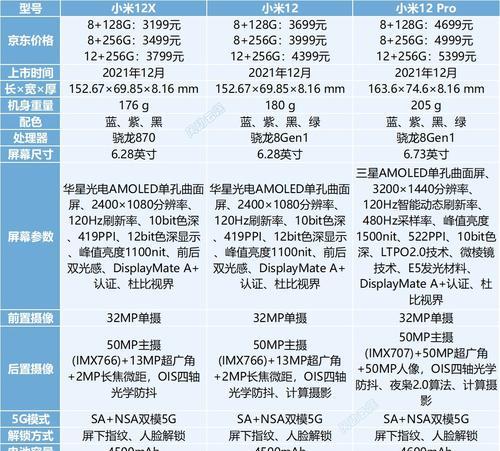 如何辨别小米12的详细参数？