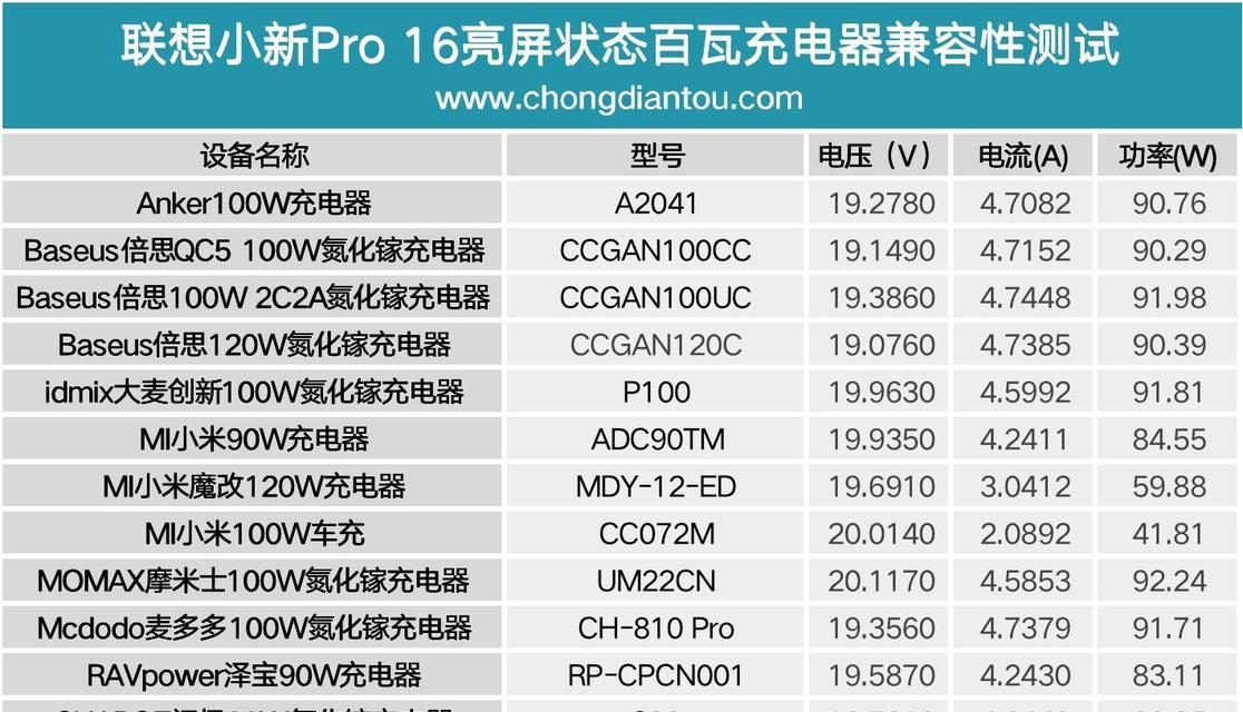 迷你四pro充电器功率是多少瓦？