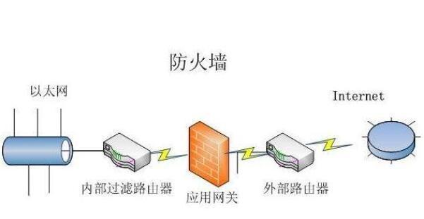 如何重新开启防火墙和杀毒软件？有哪些步骤？
