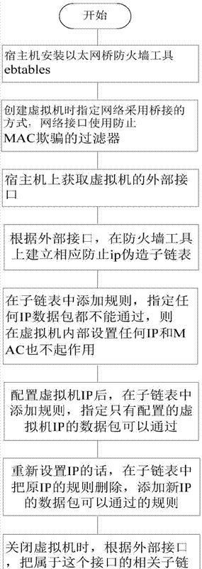 开源防火墙虚拟机安装步骤是什么？常见问题有哪些？