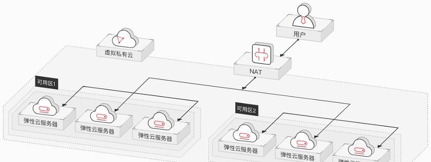 华为无线网关控制器设置步骤是什么？常见问题有哪些？