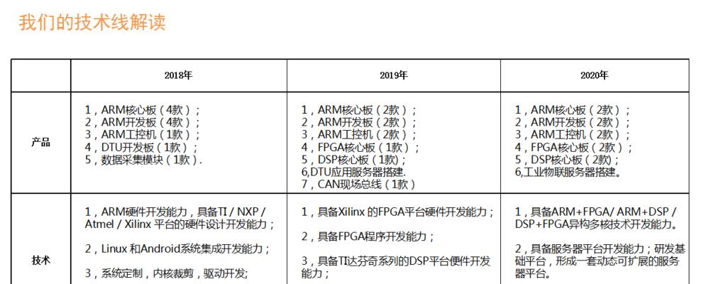 将PC转变为服务器的方法是什么？需要哪些硬件支持？