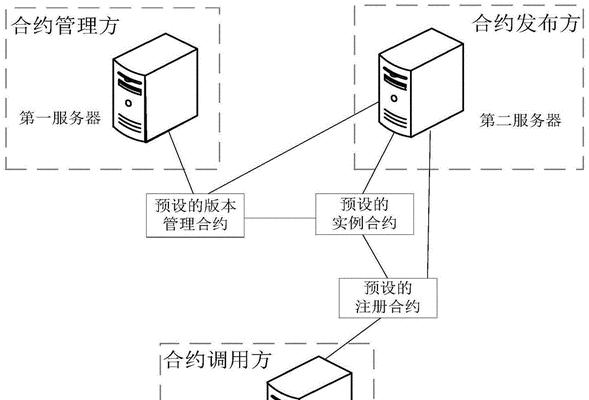将PC转变为服务器的方法是什么？需要哪些硬件支持？