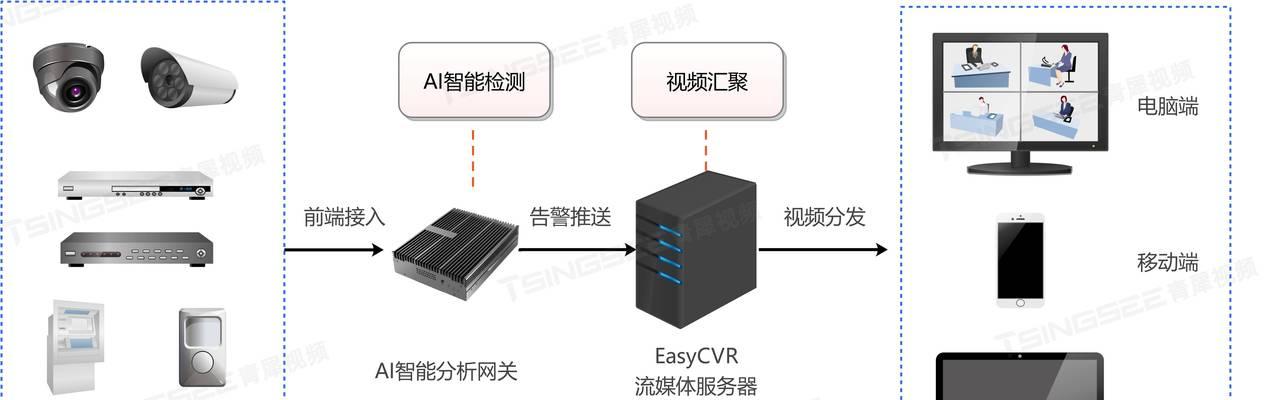 视频网关是硬件吗？如何进行设置？