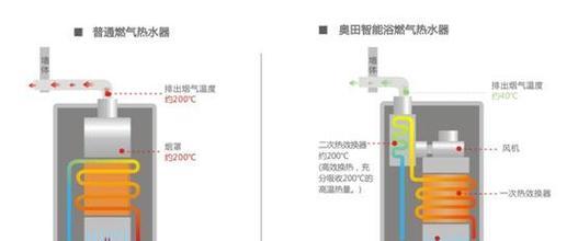 有采暖功能的热水器叫什么？其工作原理是什么？