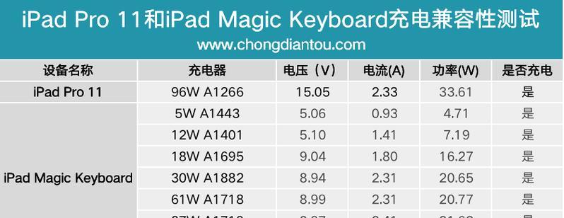 阿瓦塔充电器的瓦数是多少？