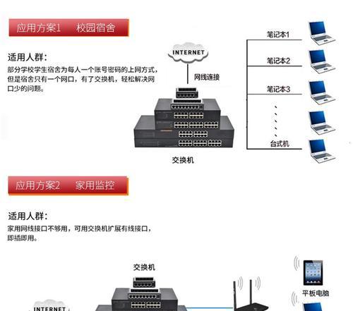 机顶盒分流器与路由器的正确使用方法？