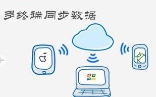 平板如何连接电脑进行文件管理？操作步骤是什么？