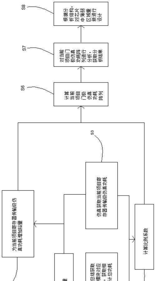 服务器芯片功耗计算方法是什么？如何降低功耗？