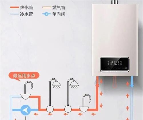 热水器如何连接水暖毯？步骤是怎样的？