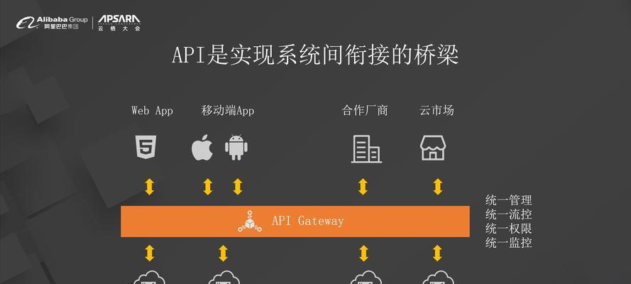聚合网关电话的拨打方法是什么？使用中遇到问题如何解决？