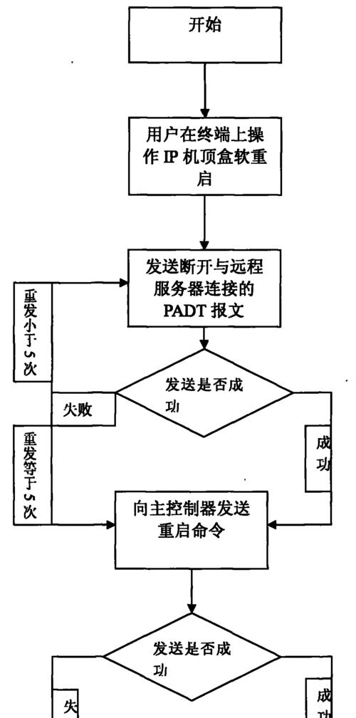 老式机顶盒重启步骤是什么？重启后如何重新设置？