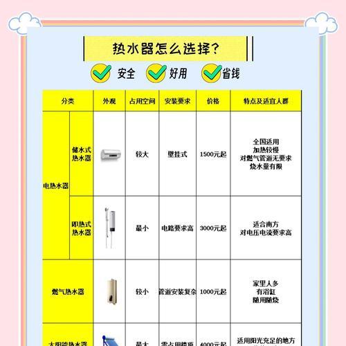 热水器打水器安装步骤是什么？需要哪些工具？