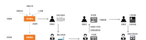 服务器线束采购流程是什么？采购时应注意哪些问题？