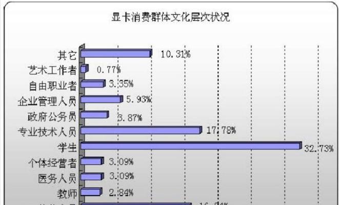 显卡时间显示功能如何配置？