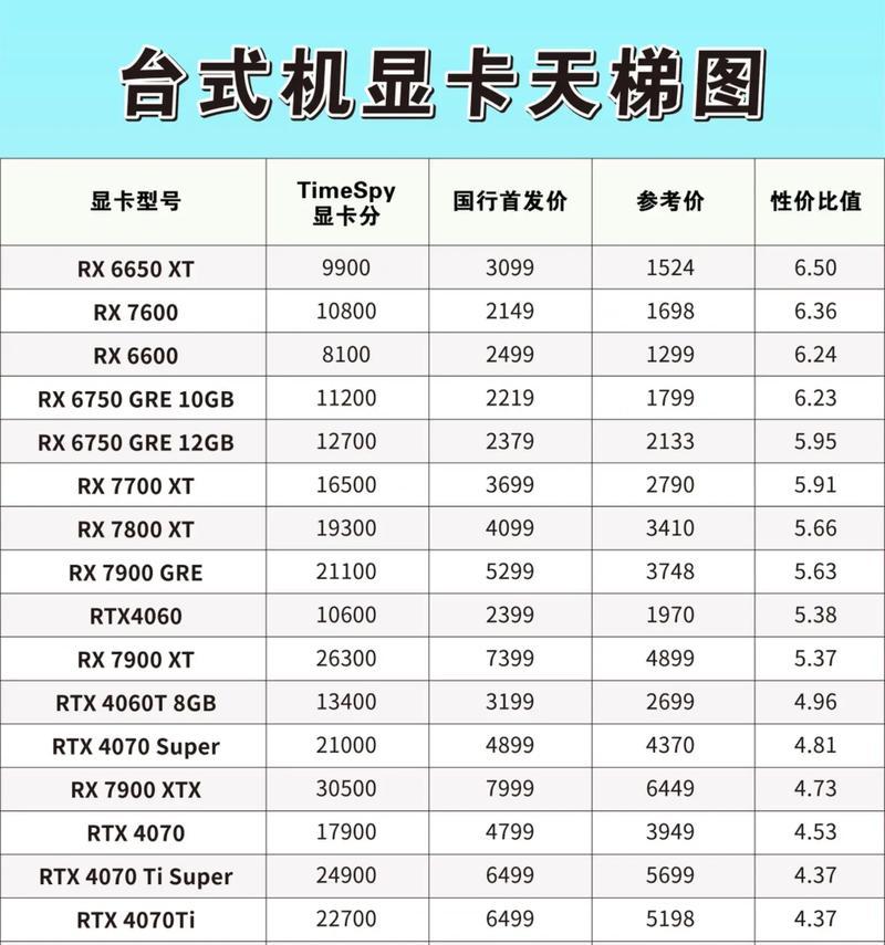 显卡时间显示功能如何配置？