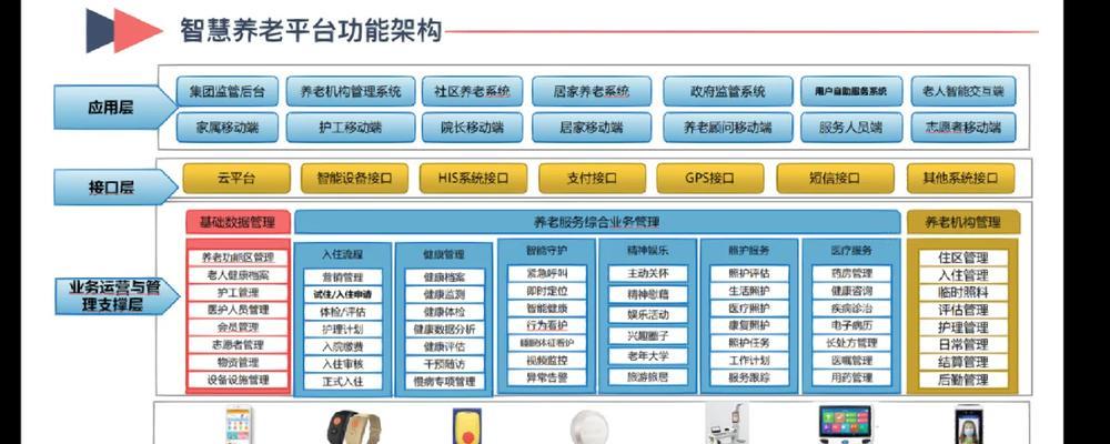 智慧屏降噪蓝牙耳机使用方法是什么？如何连接智慧屏？