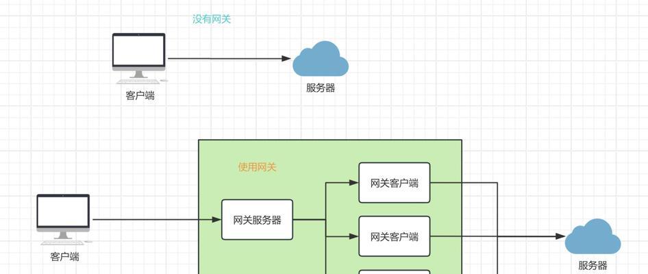 网关转路由器模式如何操作？需要哪些步骤？
