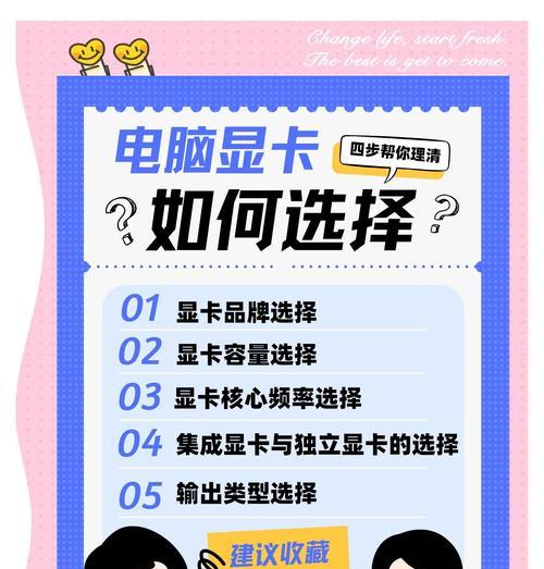 屏幕与显卡搭配的正确方法是什么？
