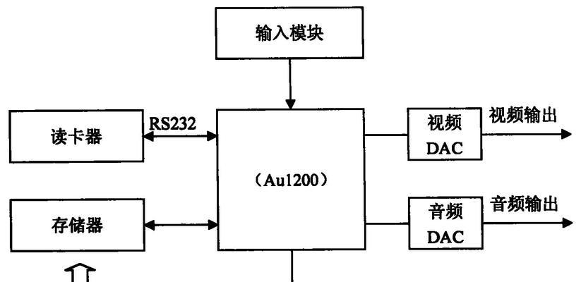 老机顶盒如何发挥最强性能？