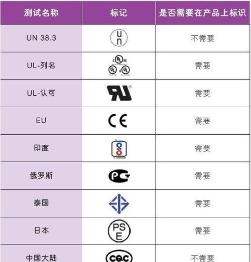 手机电池模糊测试图片的查看方法是什么？