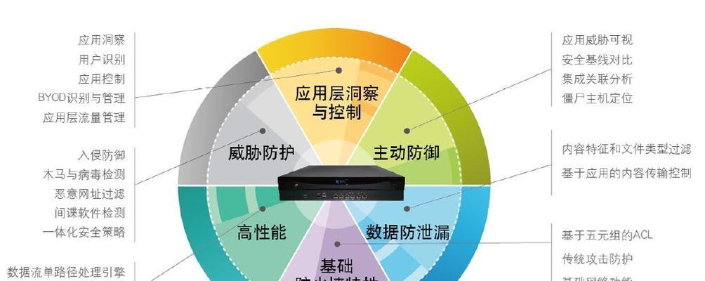 原装防火墙怎么关？关闭步骤和安全风险是什么？