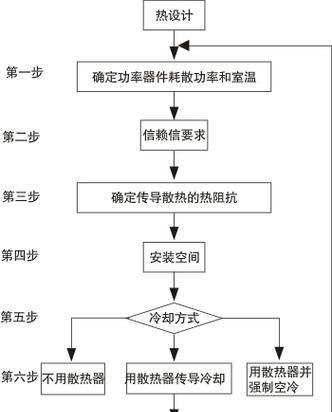 开关电源加热的原因是什么？